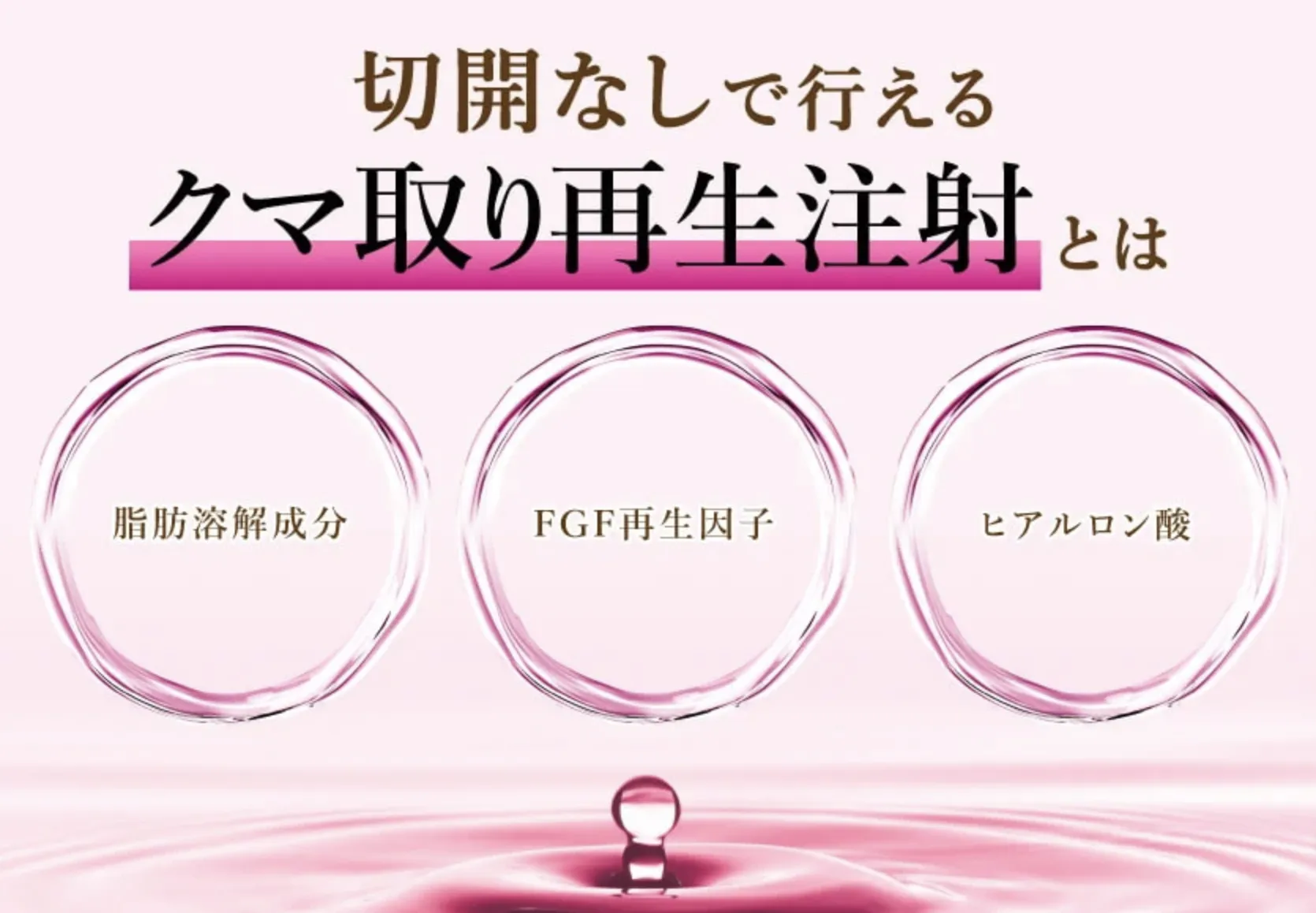 TCBの皮膚を切らない目の下のクマ取り注射