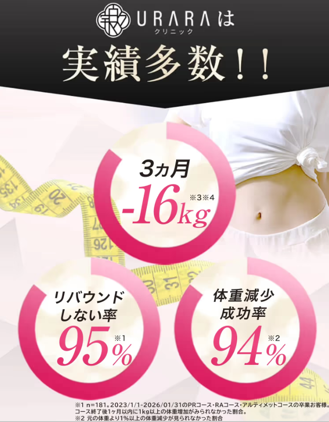 URARAクリニックの実績