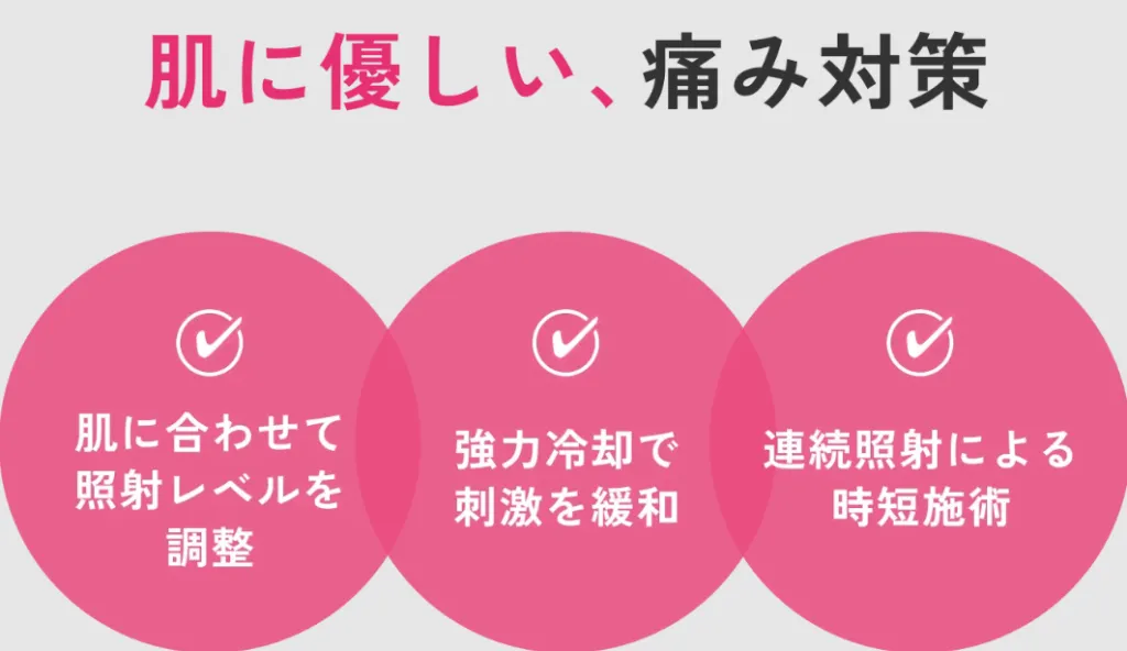 痛み対策