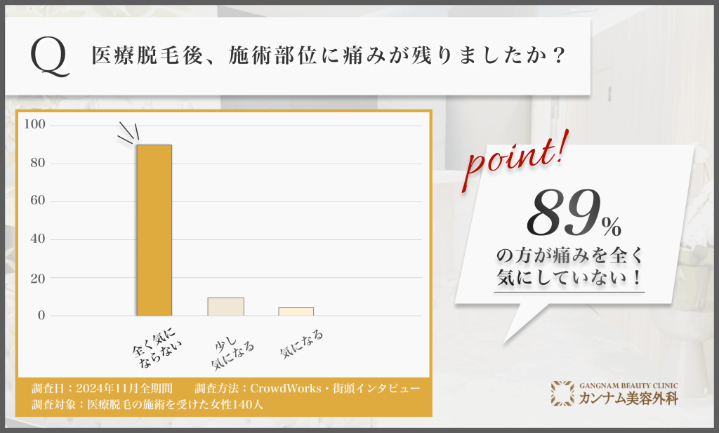 医療脱毛後の痛みに関するアンケート調査