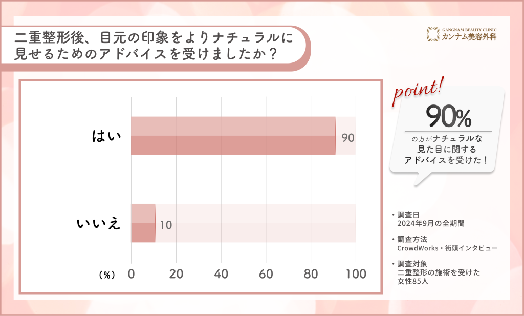 二重整形後のナチュラルな見せ方に関するアンケート調査