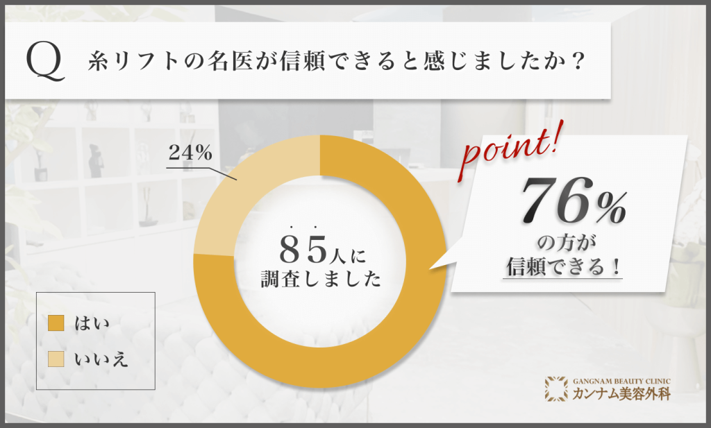 糸リフトの名医への信頼度に関する口コミ調査