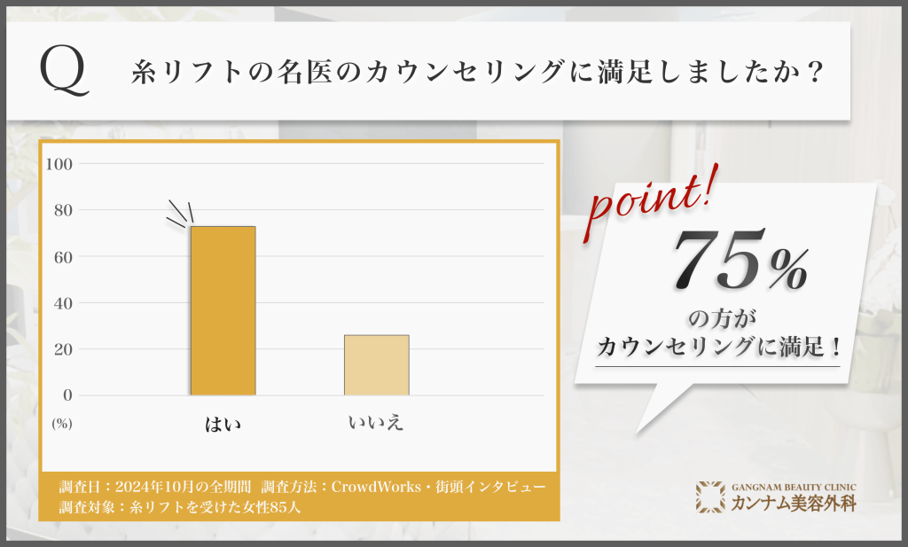 糸リフトの名医のカウンセリングに関する口コミ調査