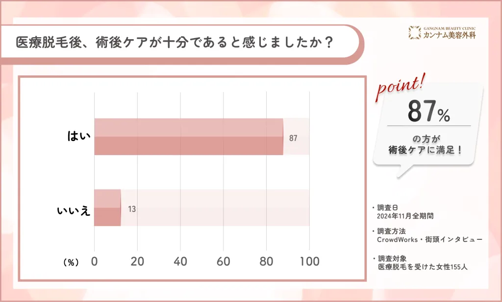 熊本で医療脱毛後の術後ケアに関するアンケート調査