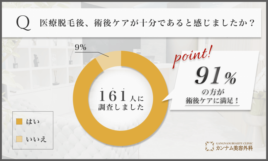 医療脱毛後の術後ケアに関するアンケート調査