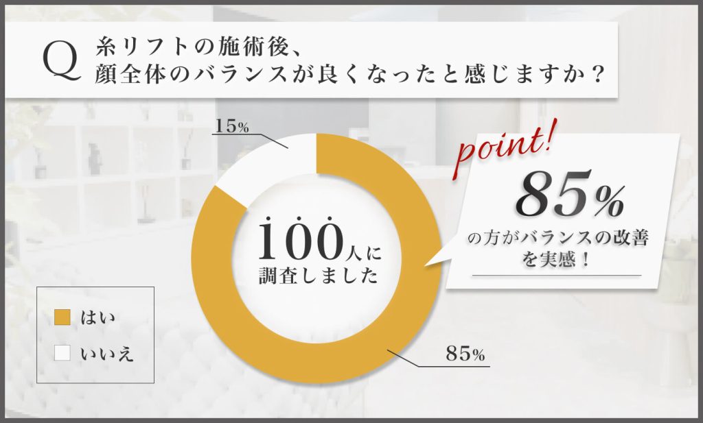 広島で糸リフト施術後のバランス改善に関するアンケート調査