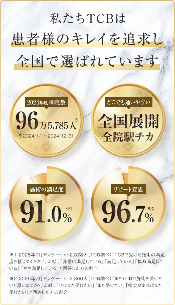 TCBの実績データ