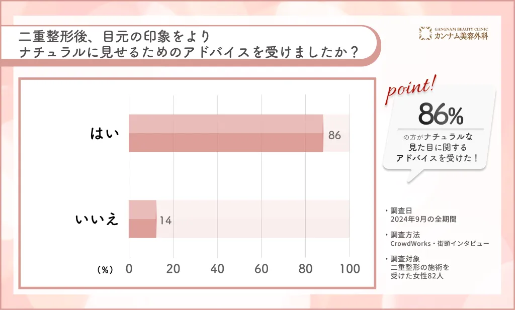 二重整形後のナチュラルな見せ方に関するアンケート調査