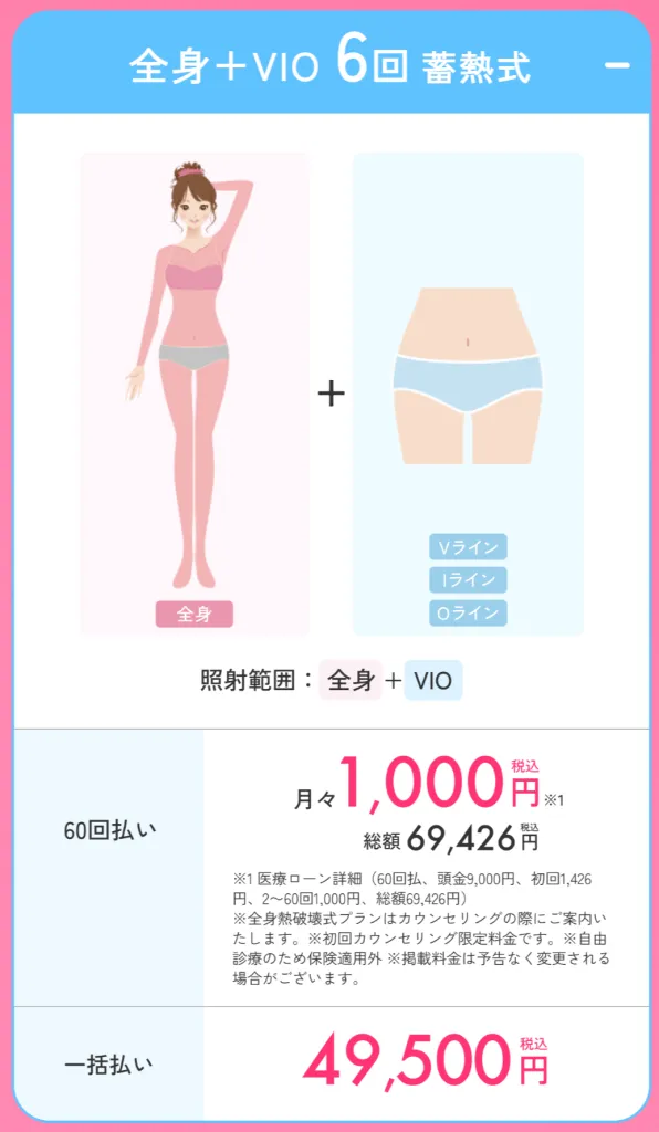 エミナルクリニック6回プラン