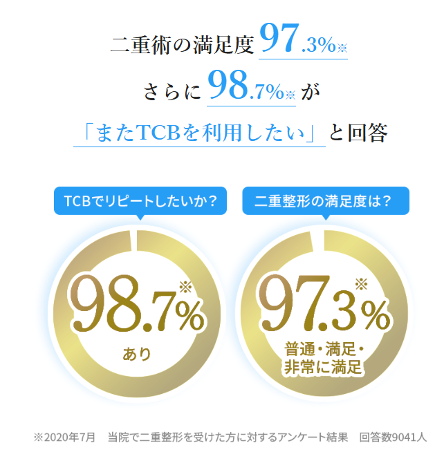 メンズ二重整形の満足度