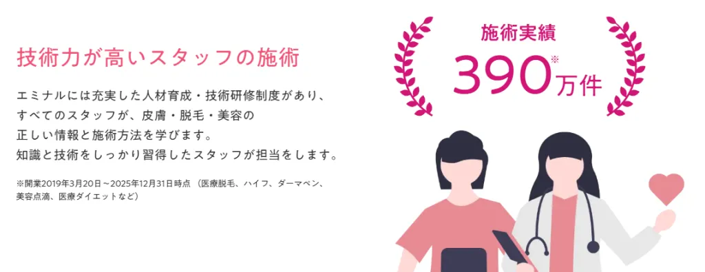 エミナルクリニック　施術実績