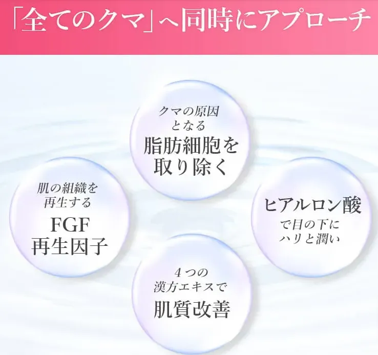 TCBのクマ取り整形の含有成分