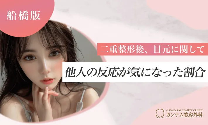 二重整形後、目元に関して他人の反応が気になった割合