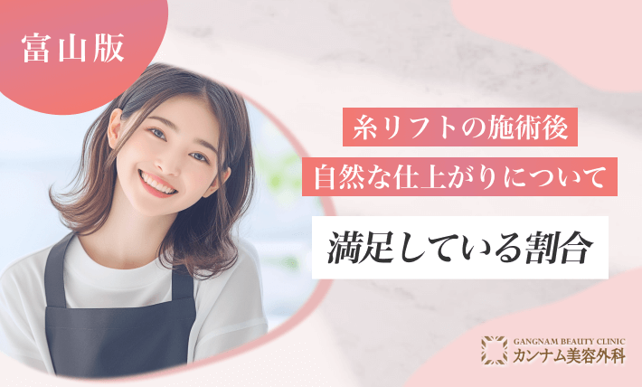 糸リフトの施術後、自然な仕上がりについて満足している割合