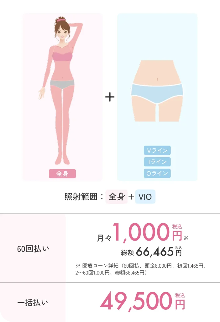 照射部位