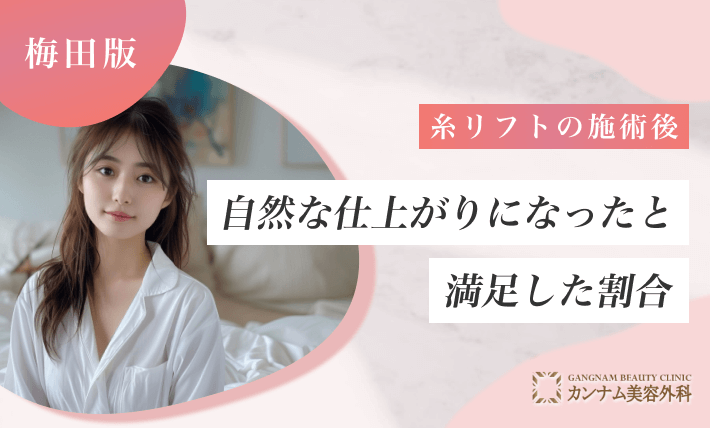 糸リフトの施術後、自然な仕上がりになったと満足した割合