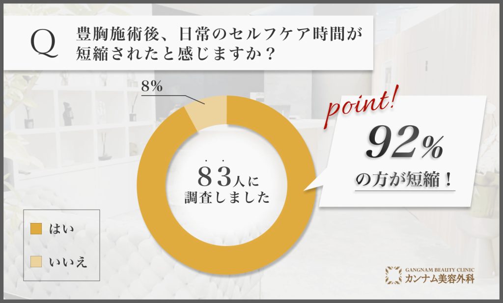 福岡の豊胸施術決断までの検討期間に関するアンケート調査