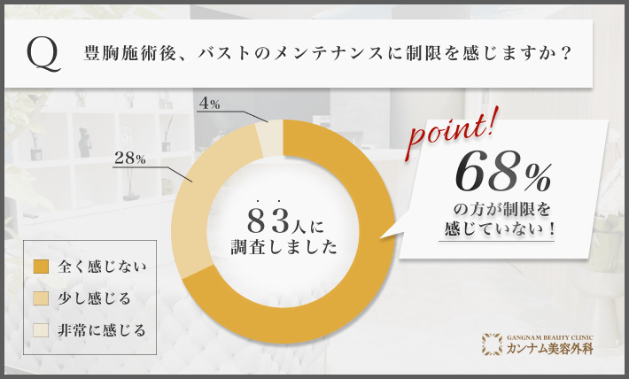 福岡で豊胸施術後のメンテナンス制限に関するアンケート調査