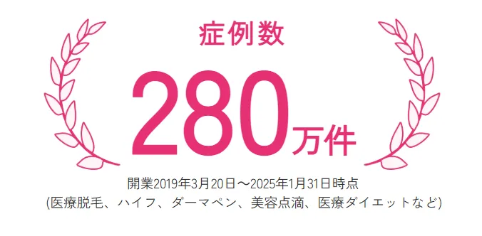 症例数
