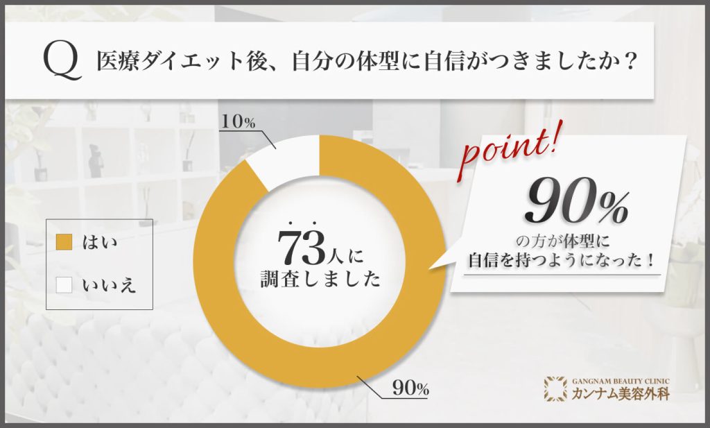 錦糸町の医療ダイエットクリニックのおすすめの選び方を専門家が解説!