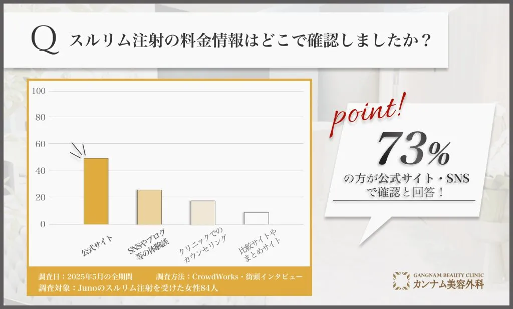 スルリム注射の料金情報の確認方法に関する調査