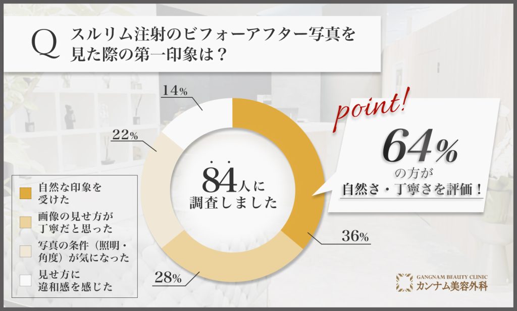 Junoでの二の腕痩せ施術の選択理由に関する調査