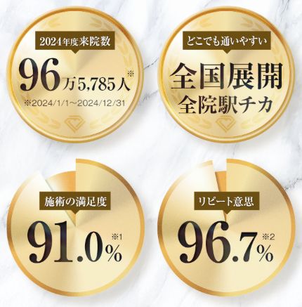 ＴＣＢデータ