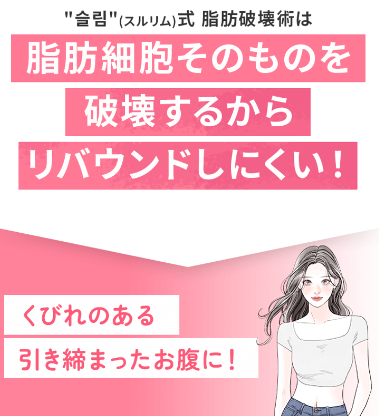 Junoが独自に開発した「脂肪破壊スルリム」は、脂肪細胞そのものに直接アプローチ