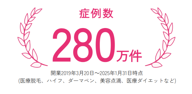 症例数