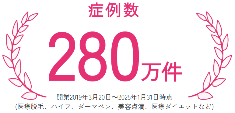 エミナルクリニックは症例数280万件