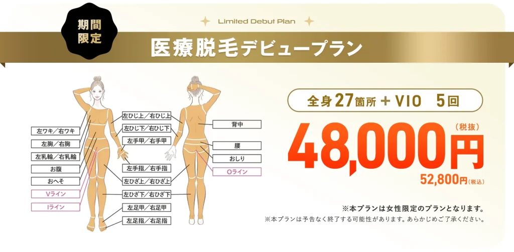 レジーナクリニックの5回プランならお得なうえにリスクが少ない