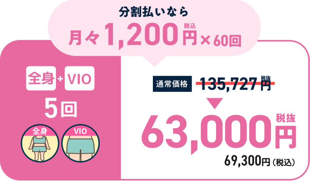 府中で医療脱毛がおすすめのフレイアクリニック 開院6周年記念キャンペーン