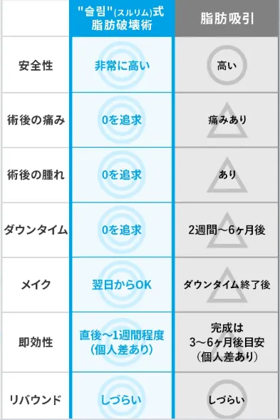 Juno　スルリム注射　オススメ