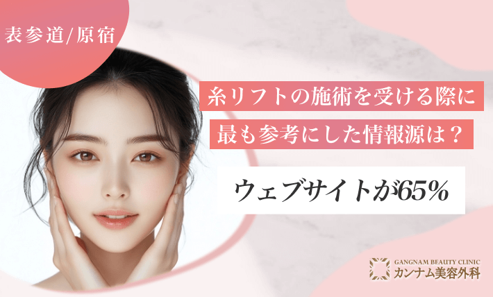 糸リフトの施術を受ける際に最も参考にした情報源は？ウェブサイトが65％