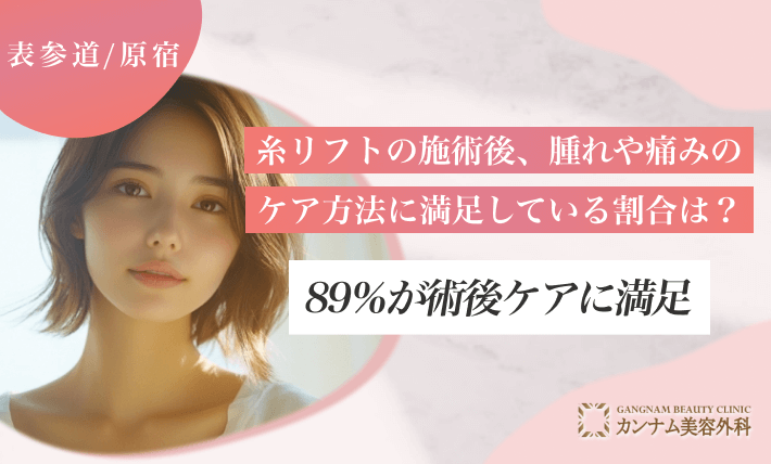 糸リフトの施術後、腫れや痛みのケア方法に満足している割合は？89％が術後ケアに満足
