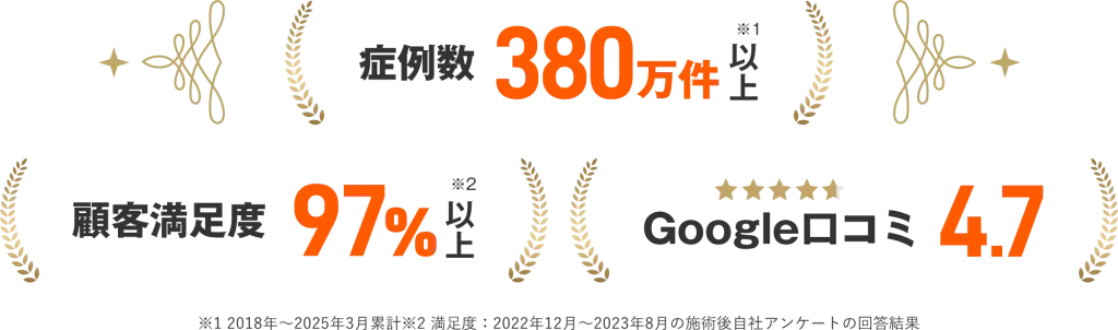 医療脱毛がおすすめのレジーナクリニックの豊富な実績の画像