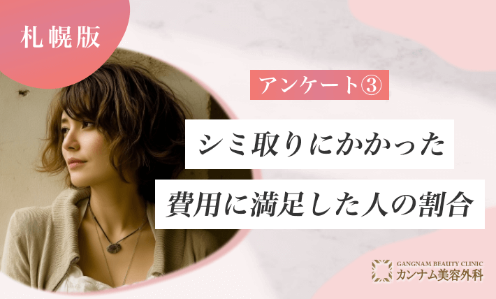 アンケート③シミ取りにかかった費用に満足した人の割合