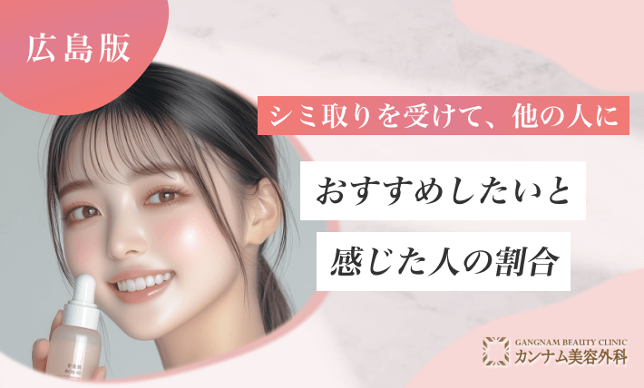 シミ取りを受けて、他の人におすすめしたいと感じた人の割合