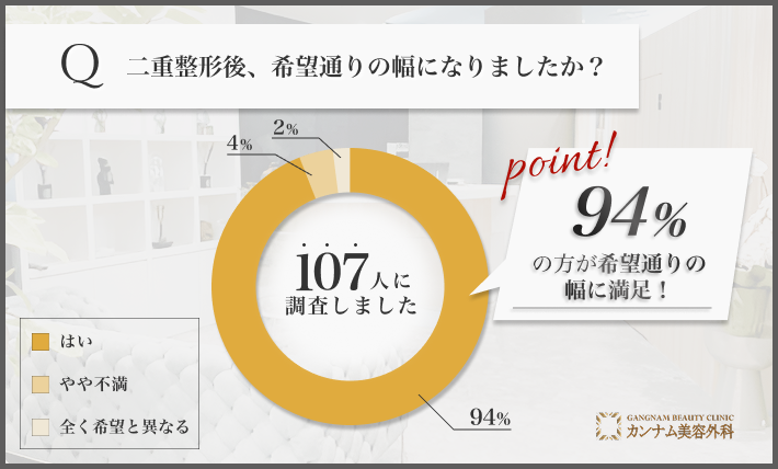二重整形の幅に関するアンケート調査