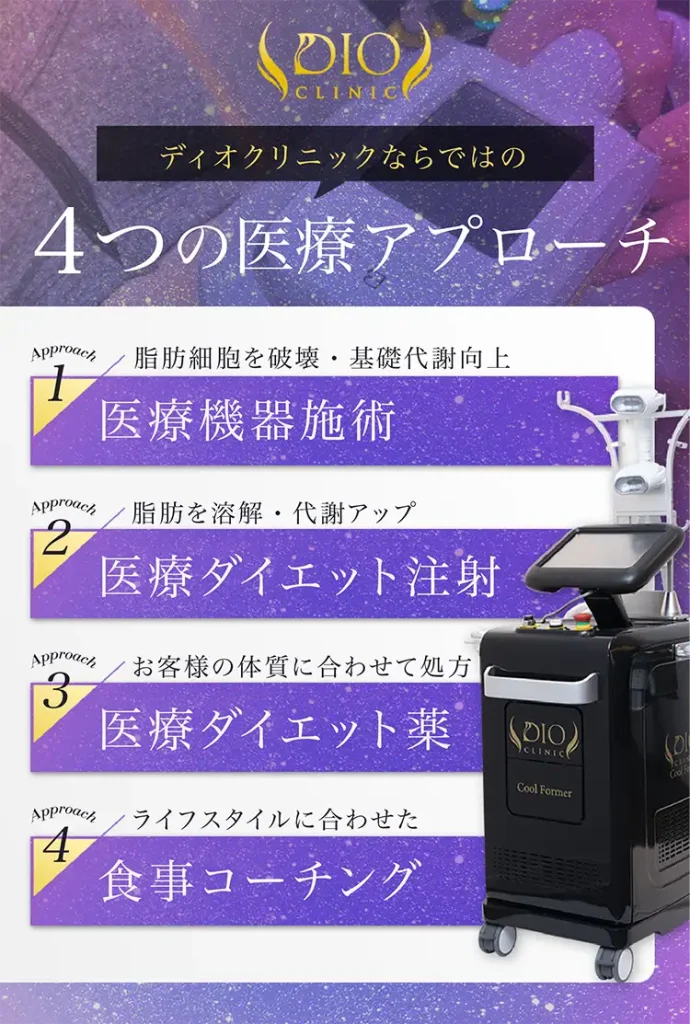 ディオクリニックでは完全オーダーメイドの医療ダイエットプログラムを一人ひとりに提案