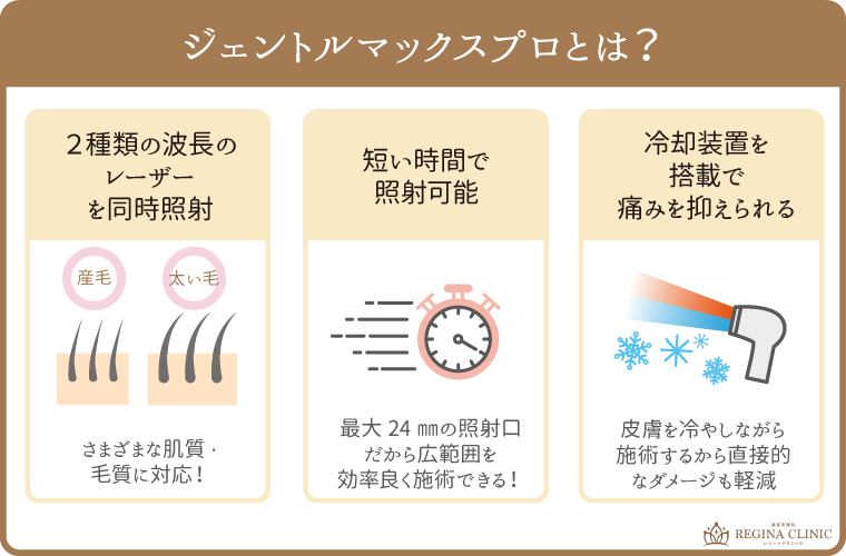 医療脱毛のジェントルマックスプロの説明画像