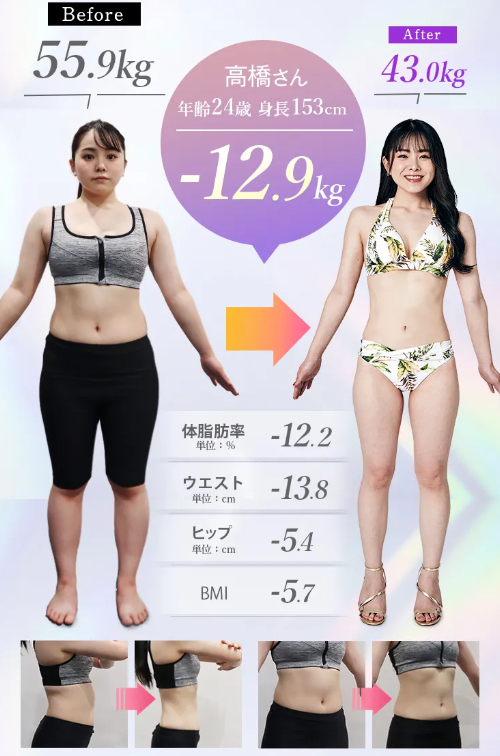ディオクリニックでは、実績が50万件以上あり、症例では-12.9kgの減量に成功した方もいる