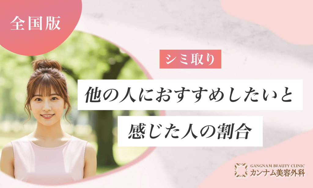 シミ取りを他の人におすすめしたいと感じた人の割合