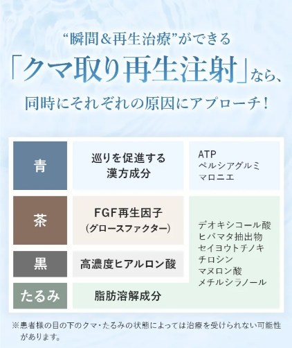 TCBクマ取り再生注射の効果