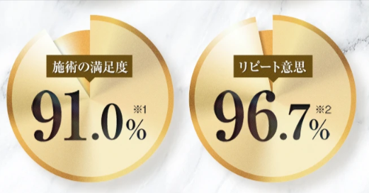 シミ取りにおすすめのTCB東京中央美容外科満足度とリピート意思
