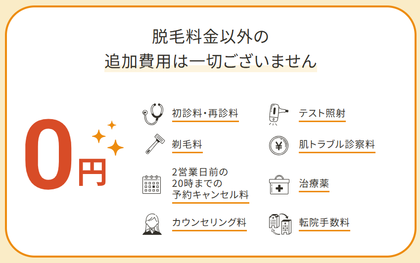 ジェントルマックスプロの都度払い医療脱毛ができるレジーナクリニックの追加費用0円の画像
