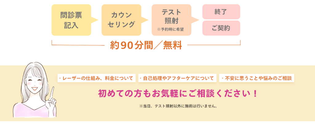 ジェントルマックスプロを導入しているレジーナクリニックのカウンセリングの案内画像