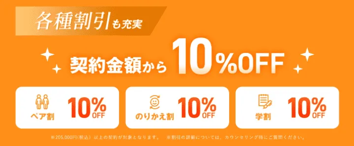 レジーナクリニックでは割引特典も充実