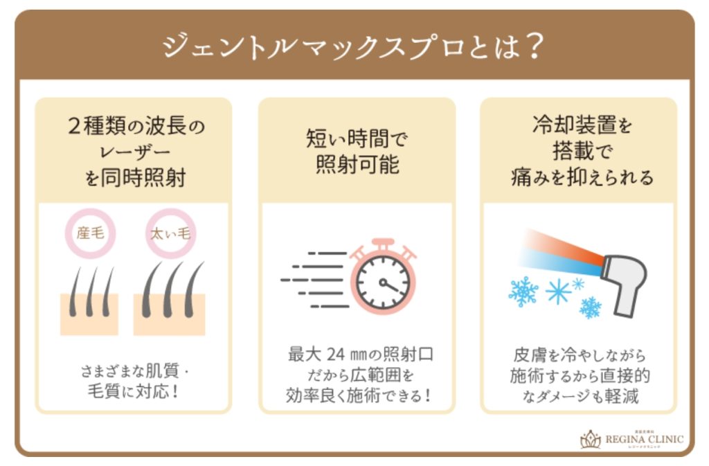 レジーナクリニックのジェントルマックスプロの特徴