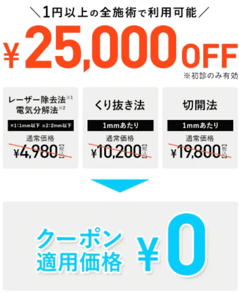 TCB東京中央美容外科クーポン